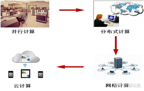 云計算與數(shù)據(jù)處理和存儲支持服務(wù)